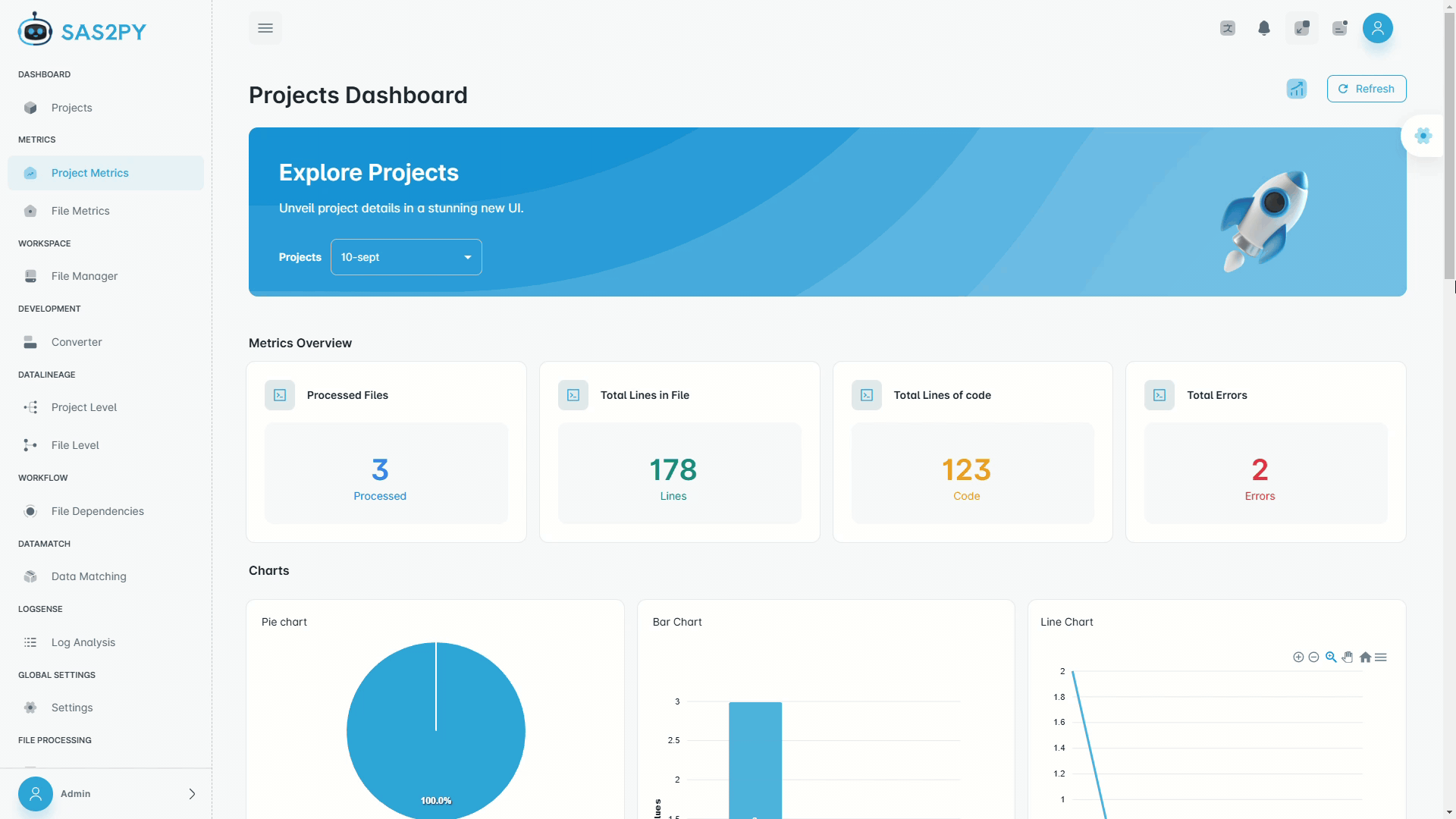 MigryX Compass lineage visualization